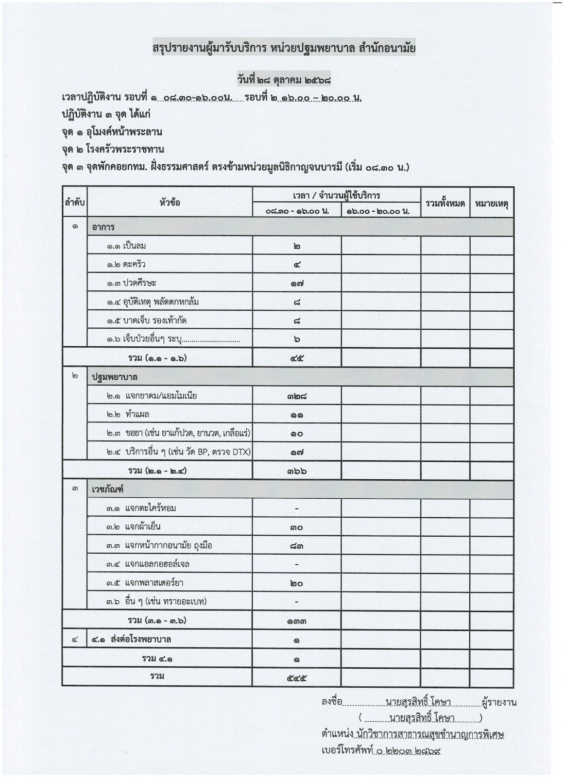 รูปภาพ