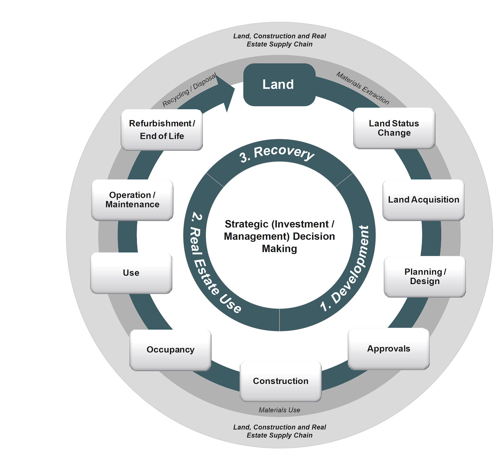 rics business planning level 1