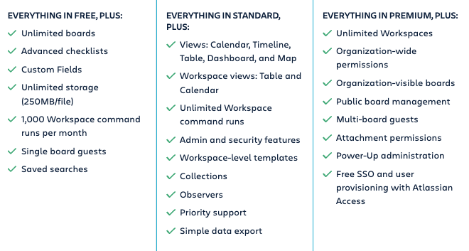 Screenshot of Trello’s list of features for its Standard, Premium, and Enterprise plans