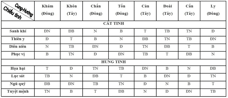 Mua nhà nên chọn hướng nào