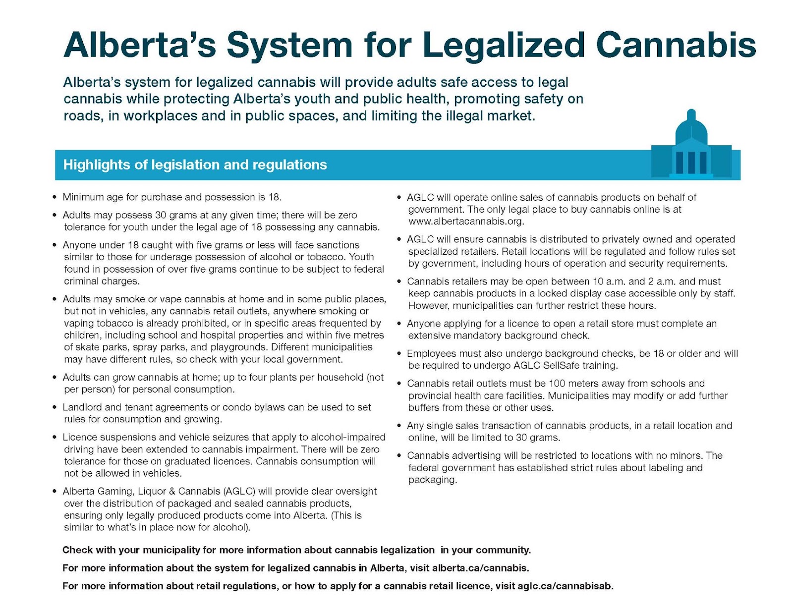 Cannabis Laws in Alberta