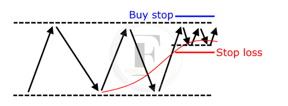 <strong>The Best Forex Trading Strategy For Beginners</strong> 4 forex crypto