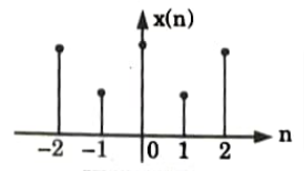 Discrete-time signals 