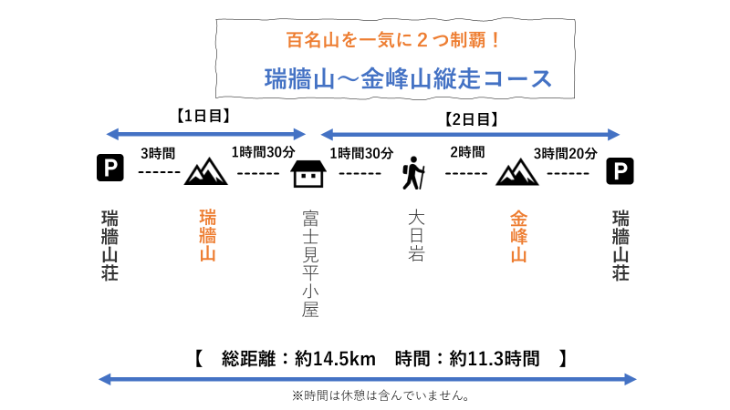 瑞牆山に登るコースをご紹介！