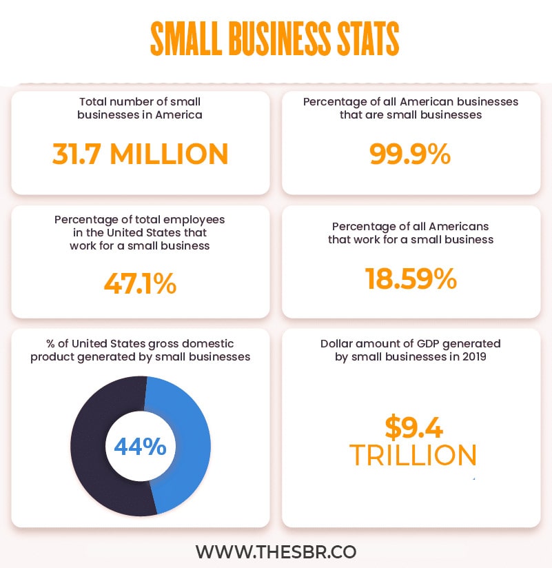 Best Marketing Tools for Start-ups Business