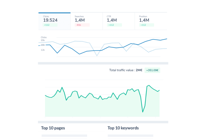 Überwachung von Keywords in Ryte