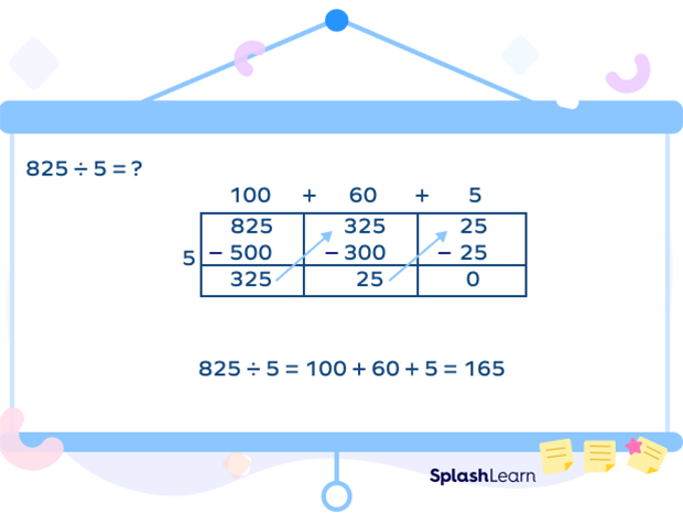 Area Model Multiplication &#8211; Definition With Examples