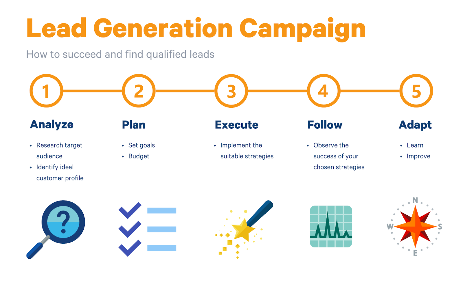 
lead generation techniques