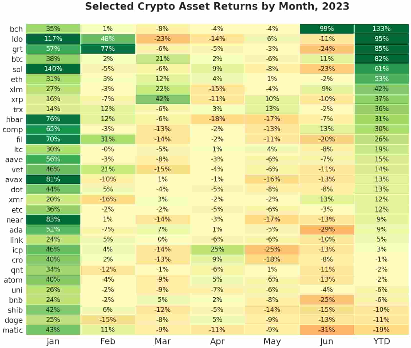 Top 10 crypto assets by returns in 2023