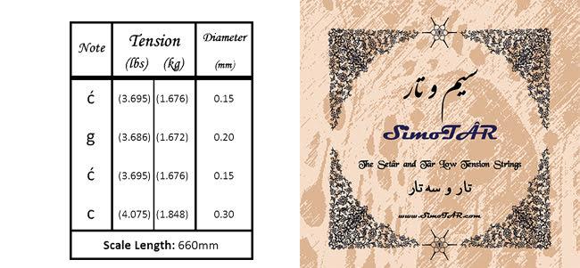 سیم تار و سه‌تار کشش پایین شرکت سیم و تار