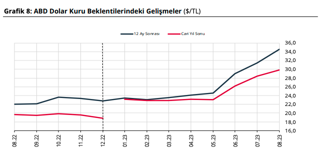 Türkiye Cumhuriyet Merkez Bankası (TCMB) Faiz Kararını Açıkladı!