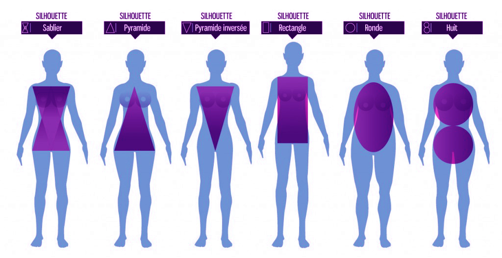 6 types de morphologies femme