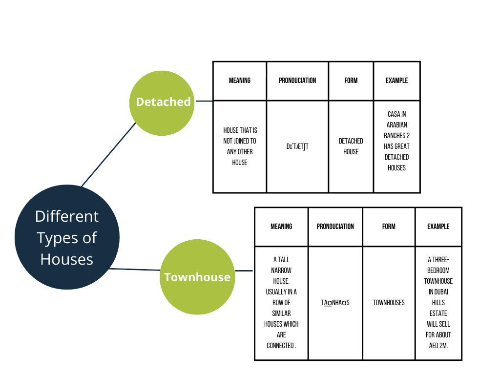 different types of houses