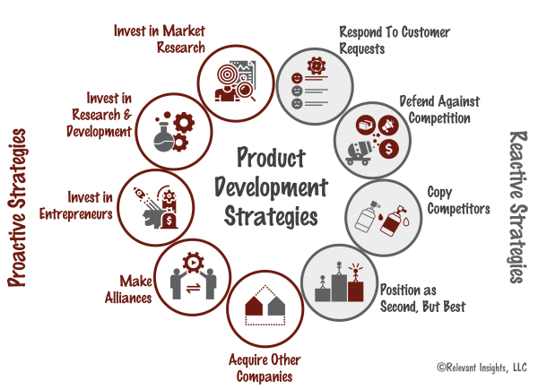 Top Business Growth Strategies: The Ultimate Playbook for Sustainable Success