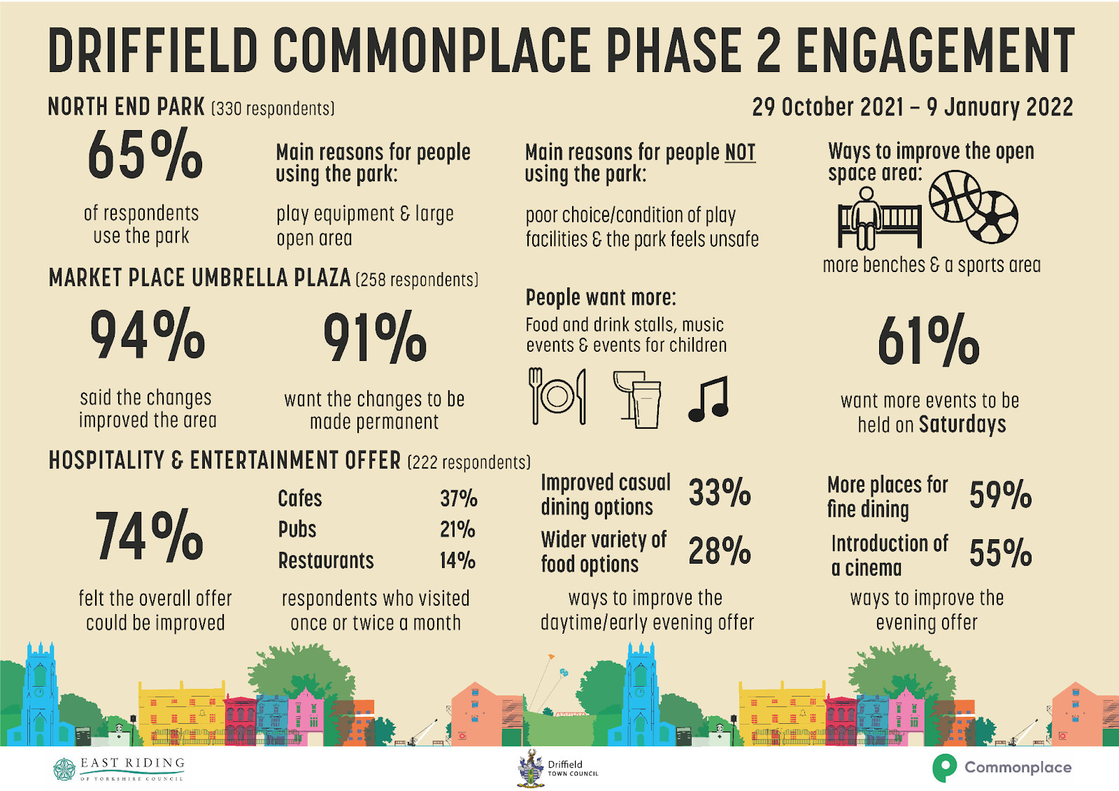 engagement infographics