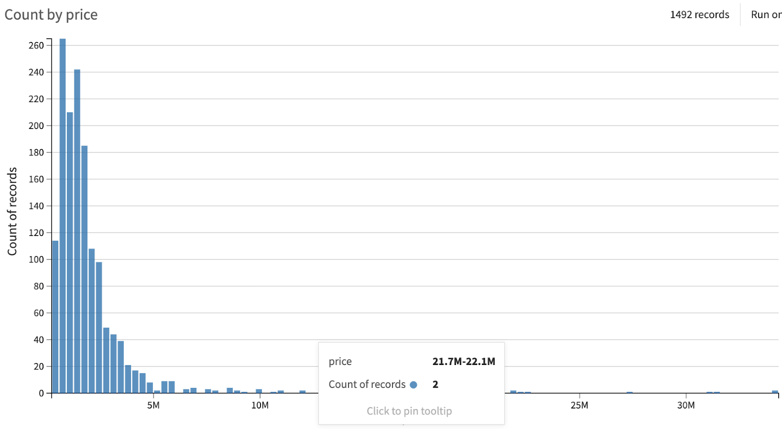 Distribution of target variable price