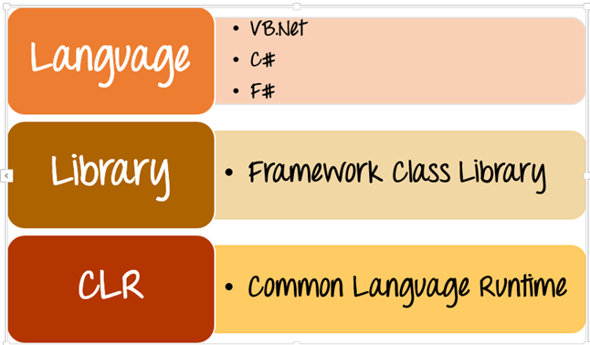 ASP.Net - Intro, Life Cycle & Hello World Program