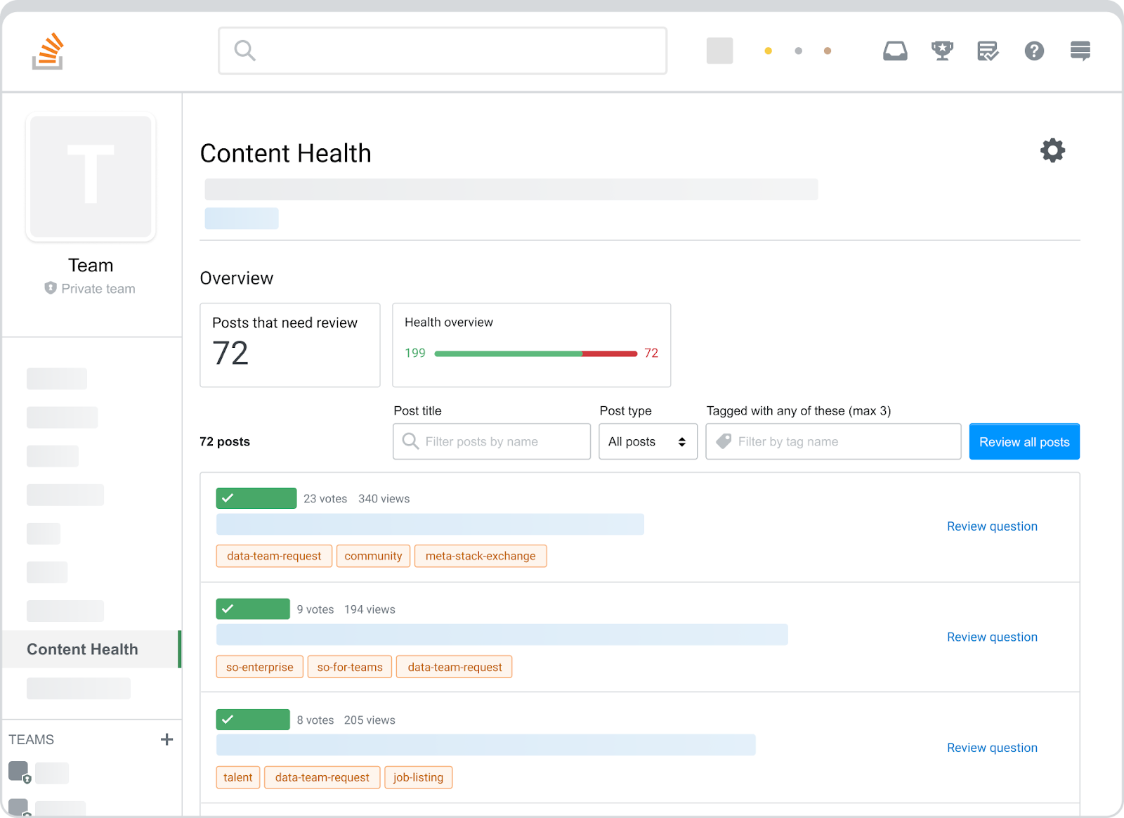 Screenshot of the Content health page that shows the posts that need review. 