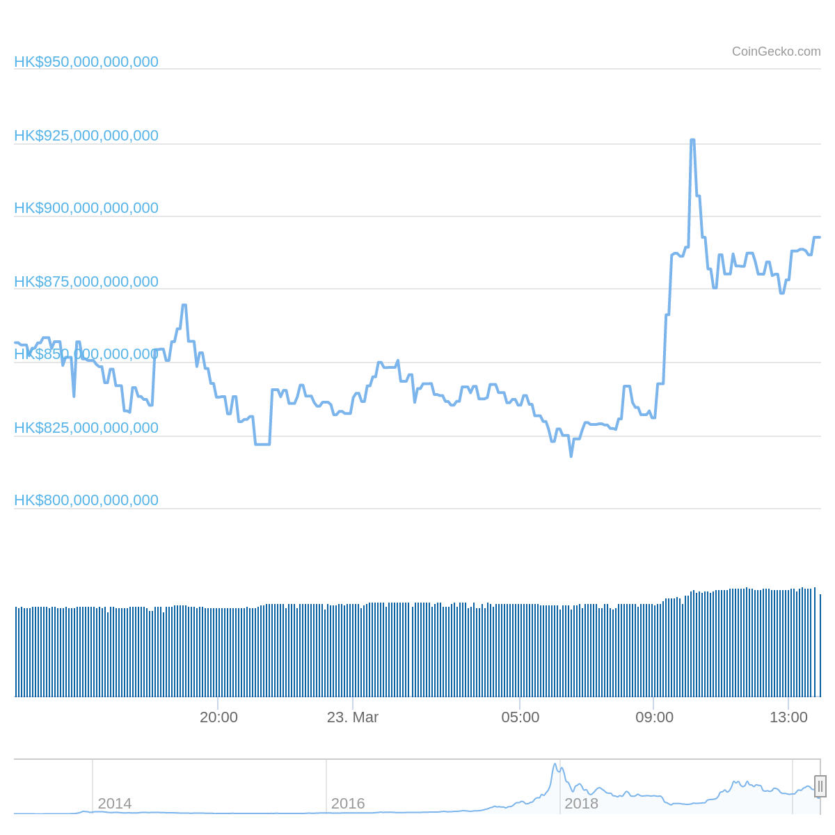 chart (7)