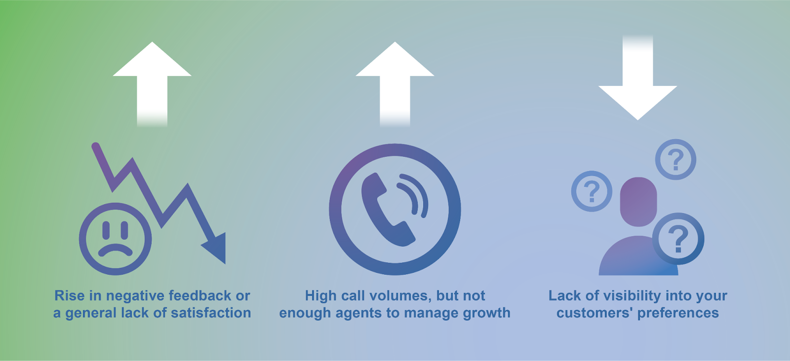 Graphic listing the three key signs or events that indicate it may be time to invest in an AI customer service solution