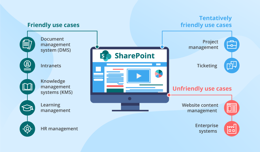 SharePoint use cases
