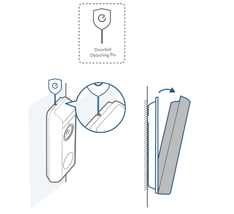 How Long Does It Take Eufy to Charge: Quick Charging Guide