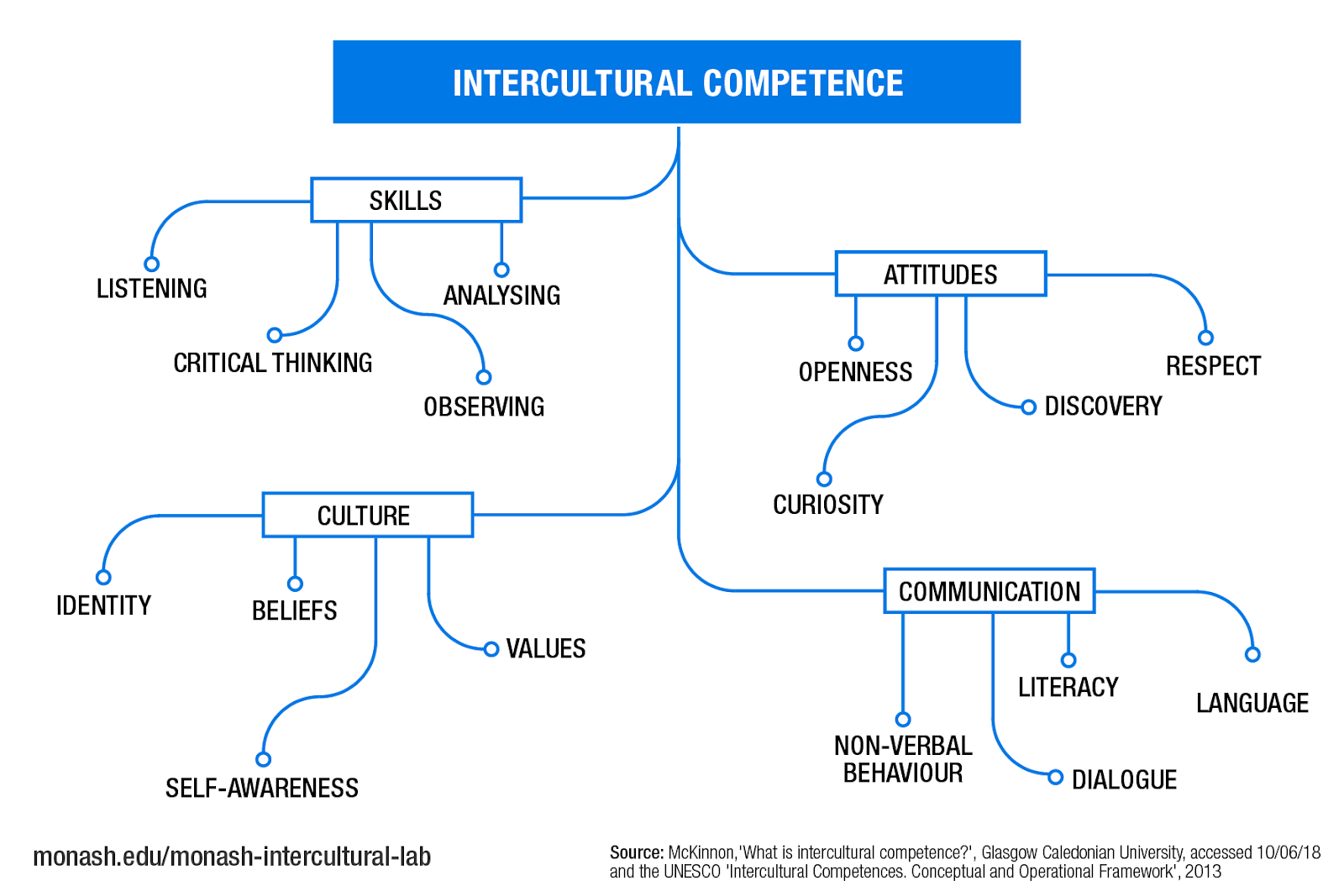 International education and intercultural competence - international-education-and-intercultural-competence