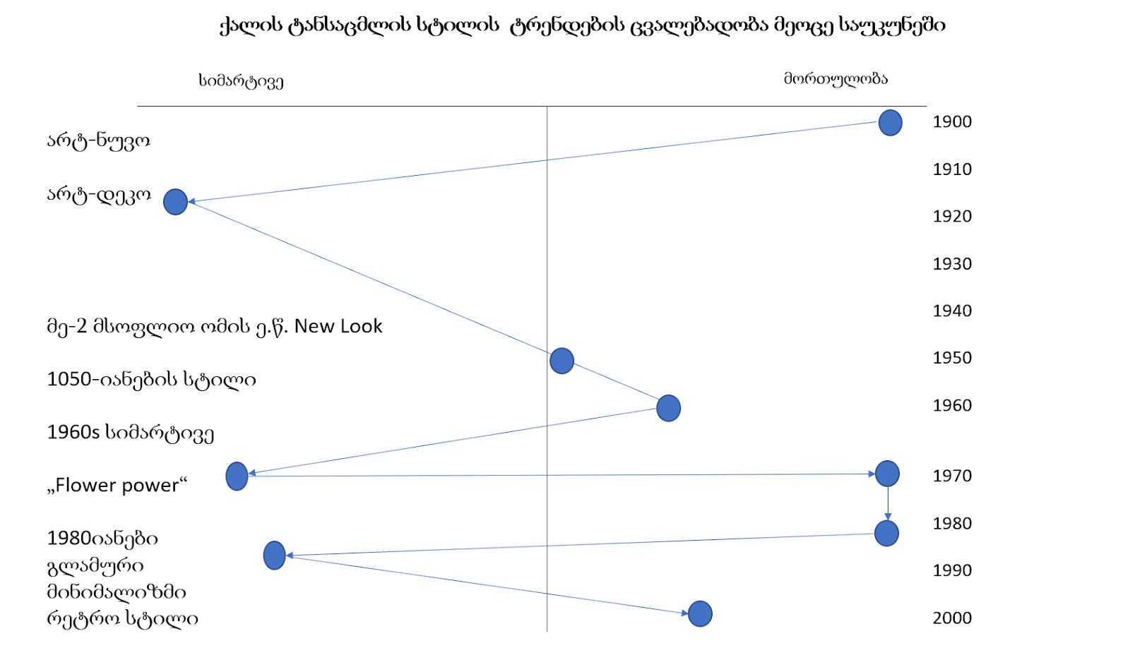 Chart, scatter chart

Description automatically generated