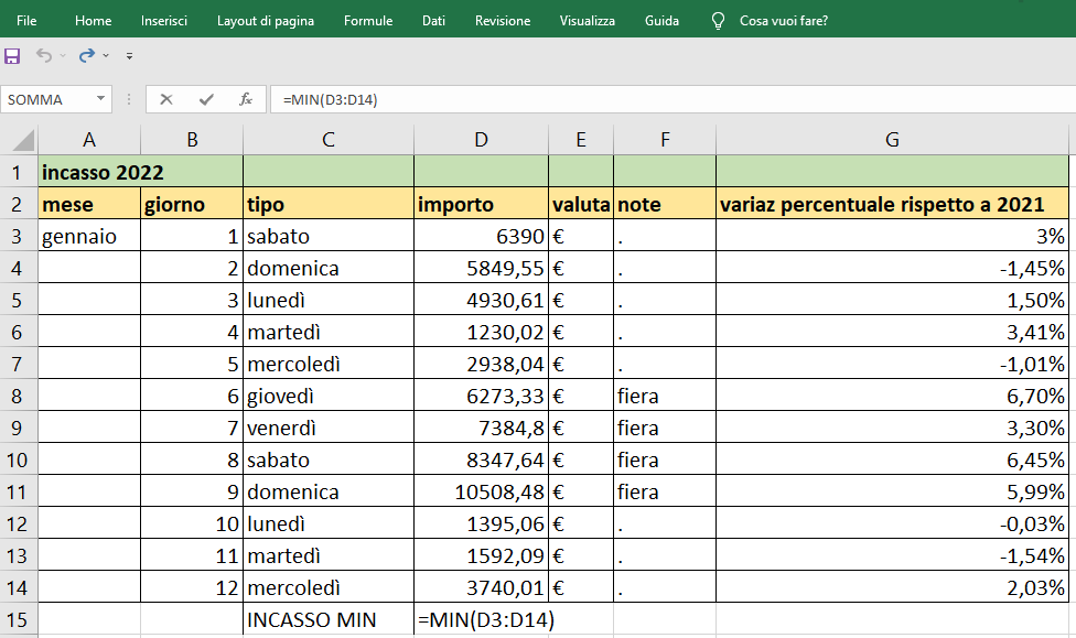 Le 7 funzioni più usate di Excel - min 1