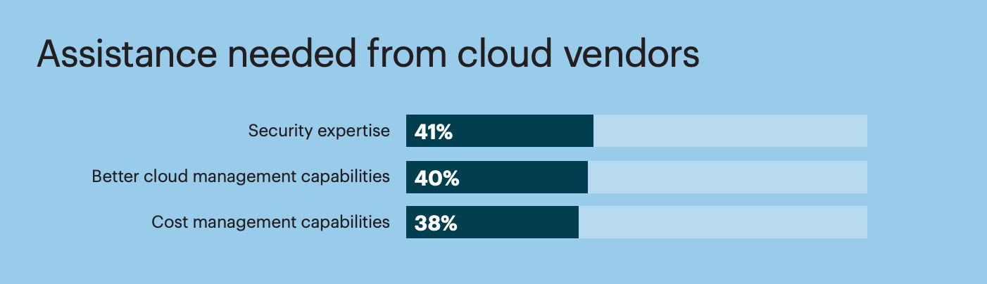 Cloud Vendor Needs