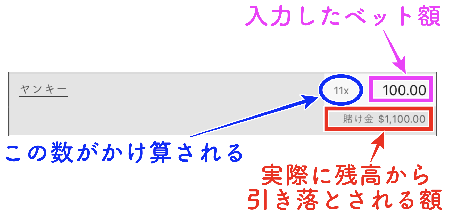 ベット入力画面