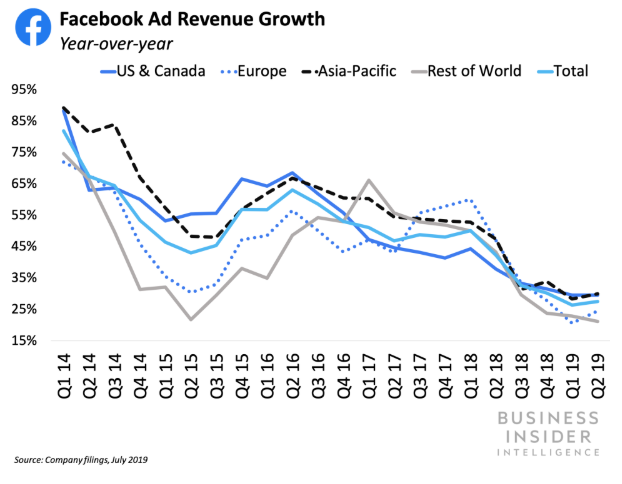 facebook stock forecast