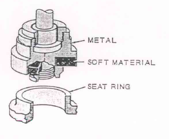 seat ring of GLOBE VALVES