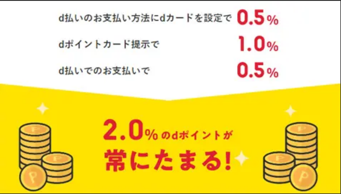 参照：ｄカードのメリットやポイント還元率【2023年版】d払い併用で最大4.0％還元 (tenpo.biz)