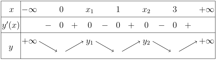 ) Cho hàm số (y = fleft( x right)) có đạo hàm (f'left( x right)) trên khoảng (left( { - infty ; + infty } right)). Đồ thị của hàm số (y = fleft( x right)) như hình vẽ</p> <!-- wp:image {"width":412,"height":326} -->
<figure class="wp-block-image is-resized"><img src="https://lh6.googleusercontent.com/XEu2SrpEgs3XlIav2AxucEQhuixgU4EM7p01Fvm558Py3vrzZck-RLtQ17nGofRuDu7E3Th02gvUmu-u1BYztb39oOaWJYL8tx8oIXcoA0tqKUPihjuehs9KgDlFNug49B4YgQI=s0" alt="" width="412" height="326"/></figure>
<!-- /wp:image --> <p>Đồ thị của hàm số (y = {left( {fleft( x right)} right)^2}) có bao nhiêu điểm cực đại, cực tiểu?</p> 3