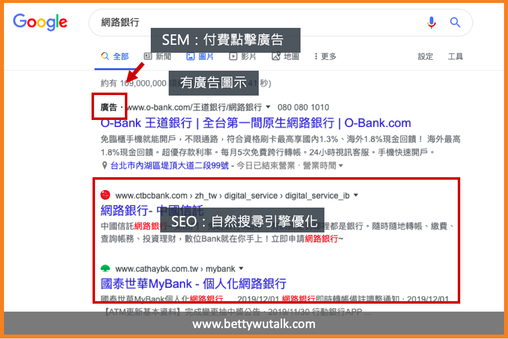 SEO 與 SEM 的差異