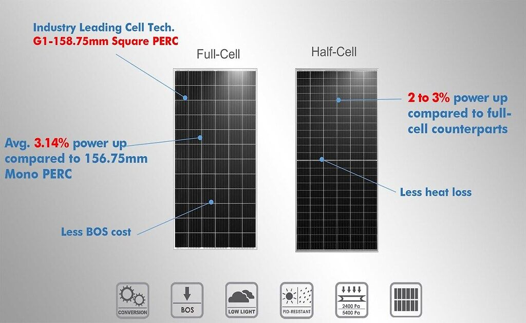 Half-Cut Solar Panel Vs Full Cell