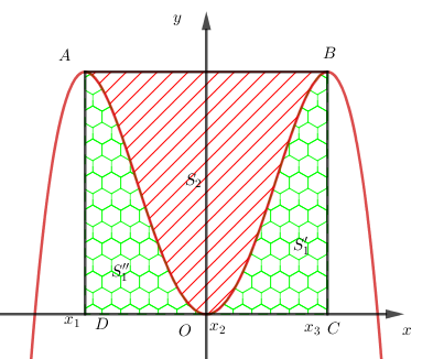 Cho hàm số bậc bốn (y = fleft( x right)) có đồ thị là đường cong như hình vẽ. Biết hàm số (fleft( x right)) có ba điểm cực trị ({x_1},{x_2},{x_3}) và ba điểm cực trị này tạo thành một cấp số cộng có công sai bằng (2) thỏa mãn (fleft( {{x_3}} right) = 4).Đồ thị hàm số nhận đường thẳng (x = {x_2}) làm trục đối xứng, gọi ({S_1},{S_2}) là diện tích của hai hình phẳng được gạch trong hình bên. Tỉ số (frac{{{S_1}}}{{{S_2}}}) bằng</p> 2