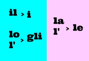 italian articles