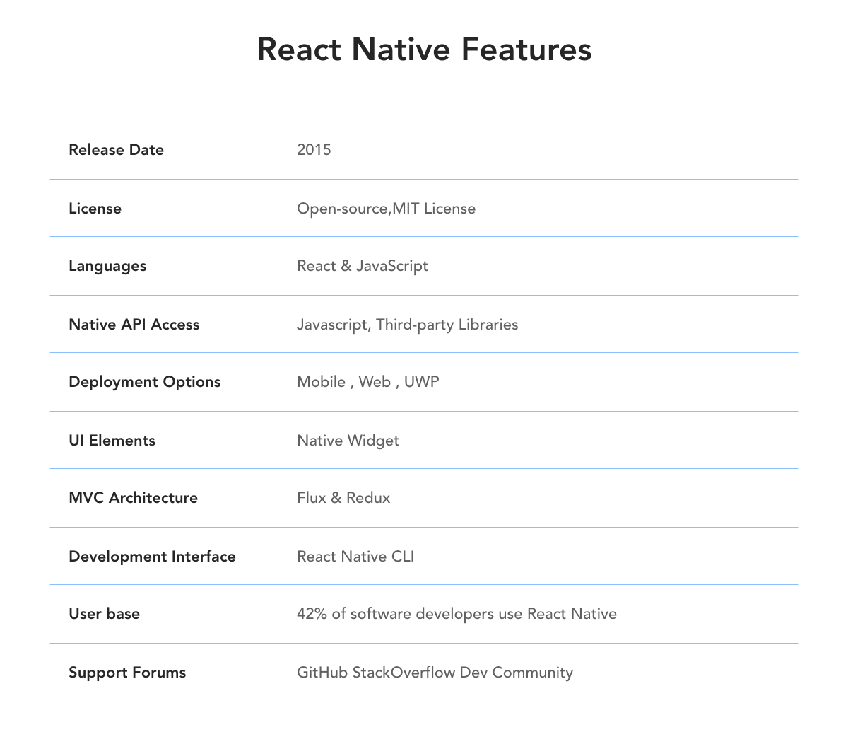 React Native Android features