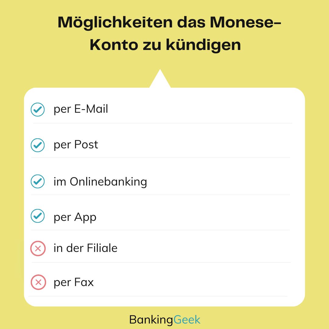 Übersicht zu Kündigungsmöglichkeiten/Monese-Konto