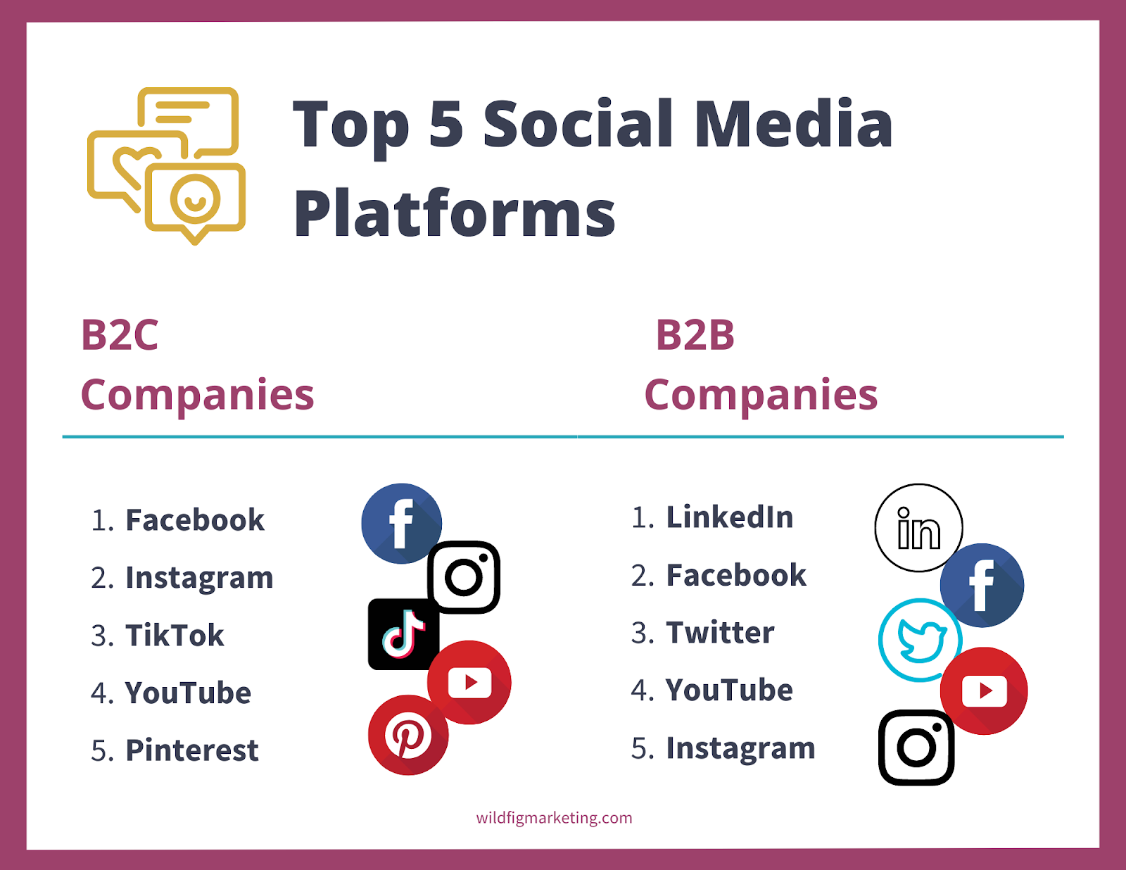 Top 5 Social Media Platforms for Businesses