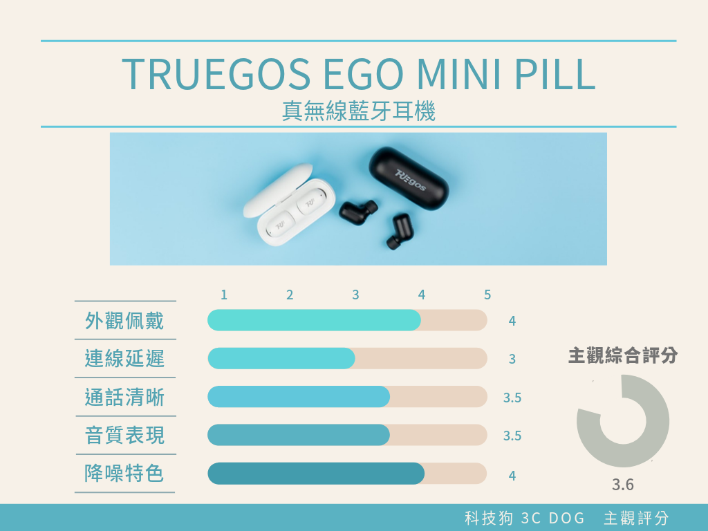 【開箱上手】TruEgos Ego mini-Pill 真無線藍牙耳機｜17 hrs 耐久力、26g 超輕巧、IPX5 防水防汗 - EGO, Super Ego, TRUEGOS, 真無線藍牙耳機, 藍牙耳機 - 科技狗 3C DOG