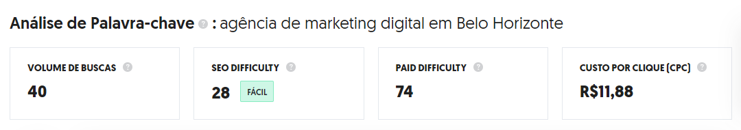 Volume de busca para o termo agência de marketing digital em BH: 40