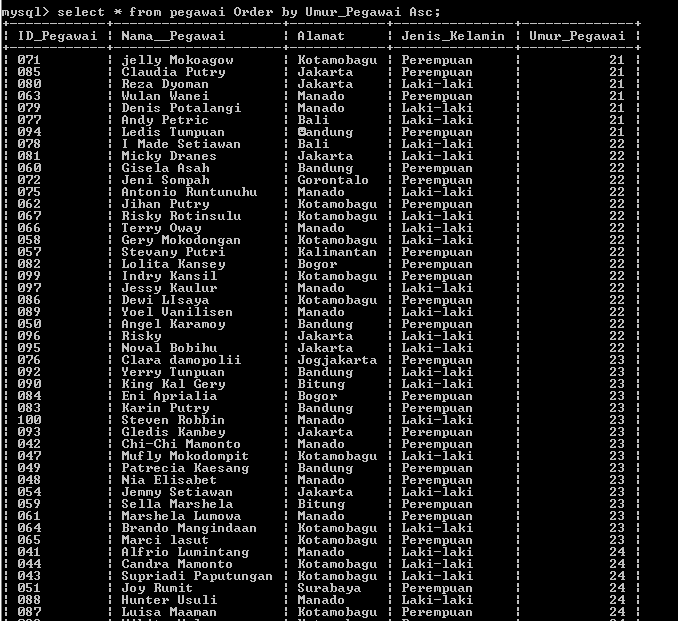 C:\Users\Aras\Documents\Tugas semester 1\Basis data\Tugas besar\7 Like, Order by, Grup By, Asc, Des\Asc, Desc\8.PNG