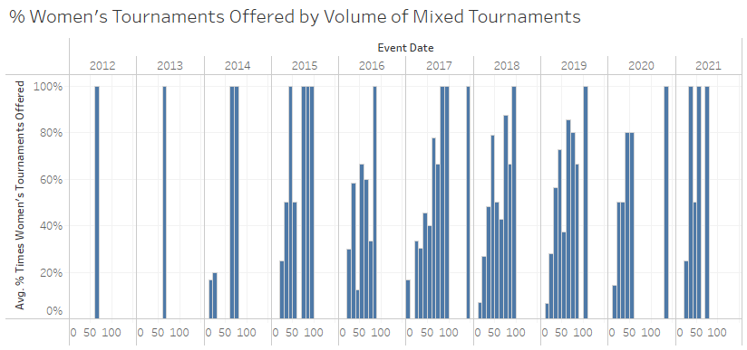 Chart, bar chart

Description automatically generated