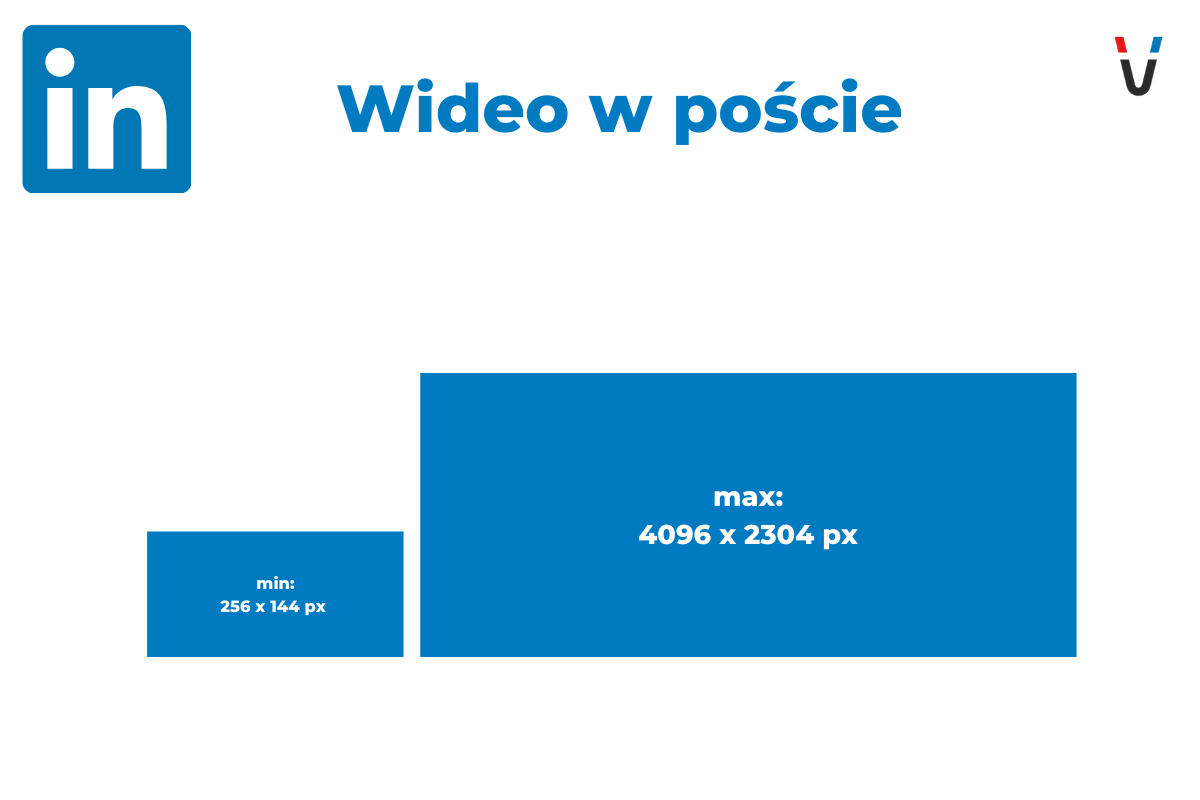 wymiary wideo w poście linkedin