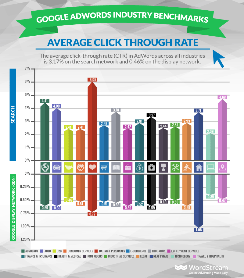 ctr-google-adwords-secteur