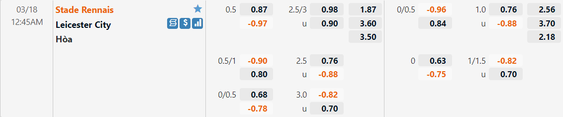 Tỷ lệ kèo Rennes vs Leicester