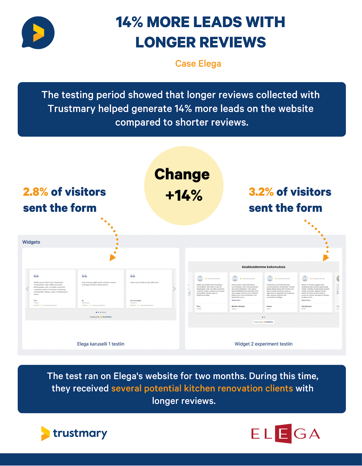 impact on conversions of longer reviews vs shorter reviews